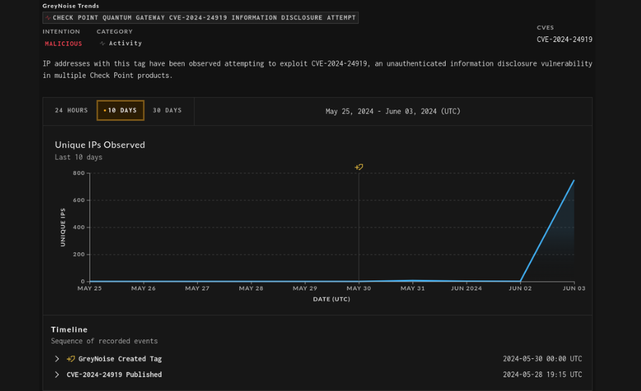 CVE-2024-33552 POC