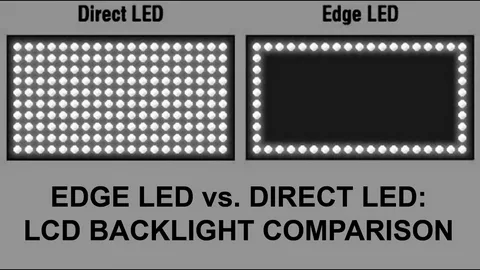 Edge-lit vs Backlit Light Boxes Choosing the Right LED Display for Retail Success