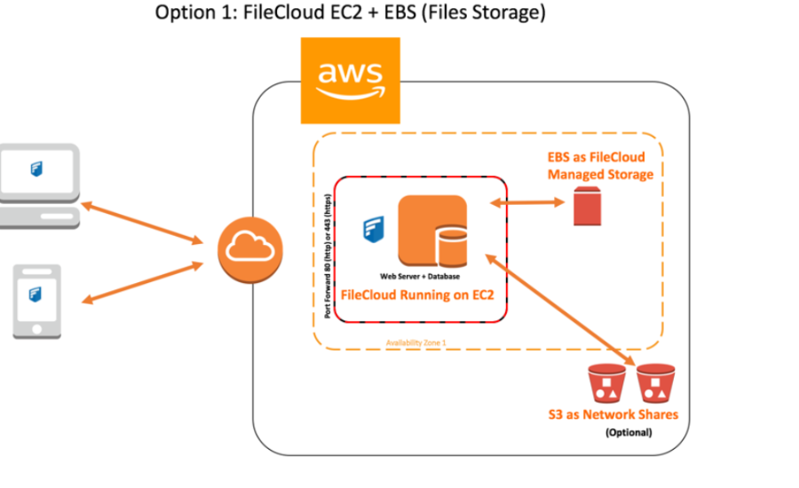 Enable HTTPS FileCloud