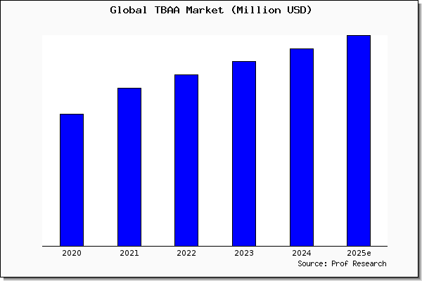 TBAA Exchange